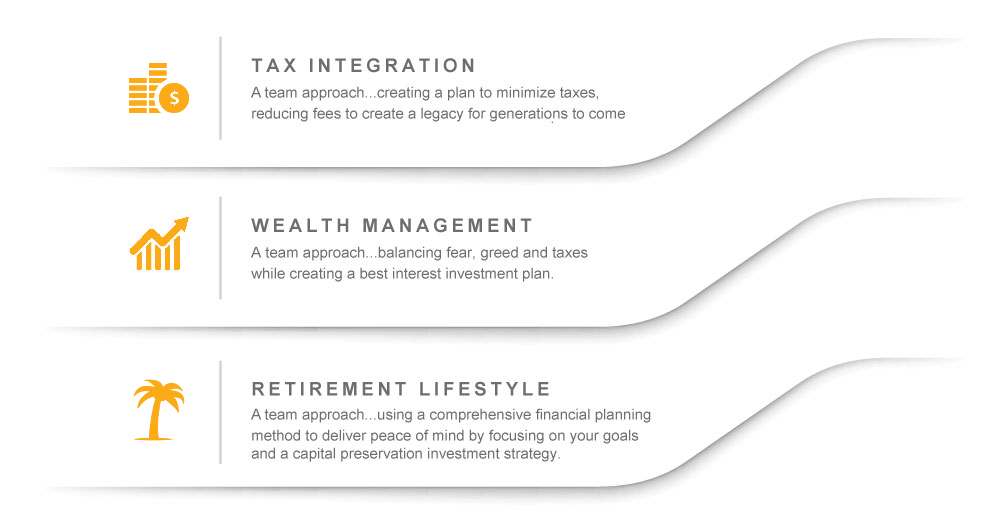 Tax Intergraton -  Wealth Management - Rretirement Lifestyle